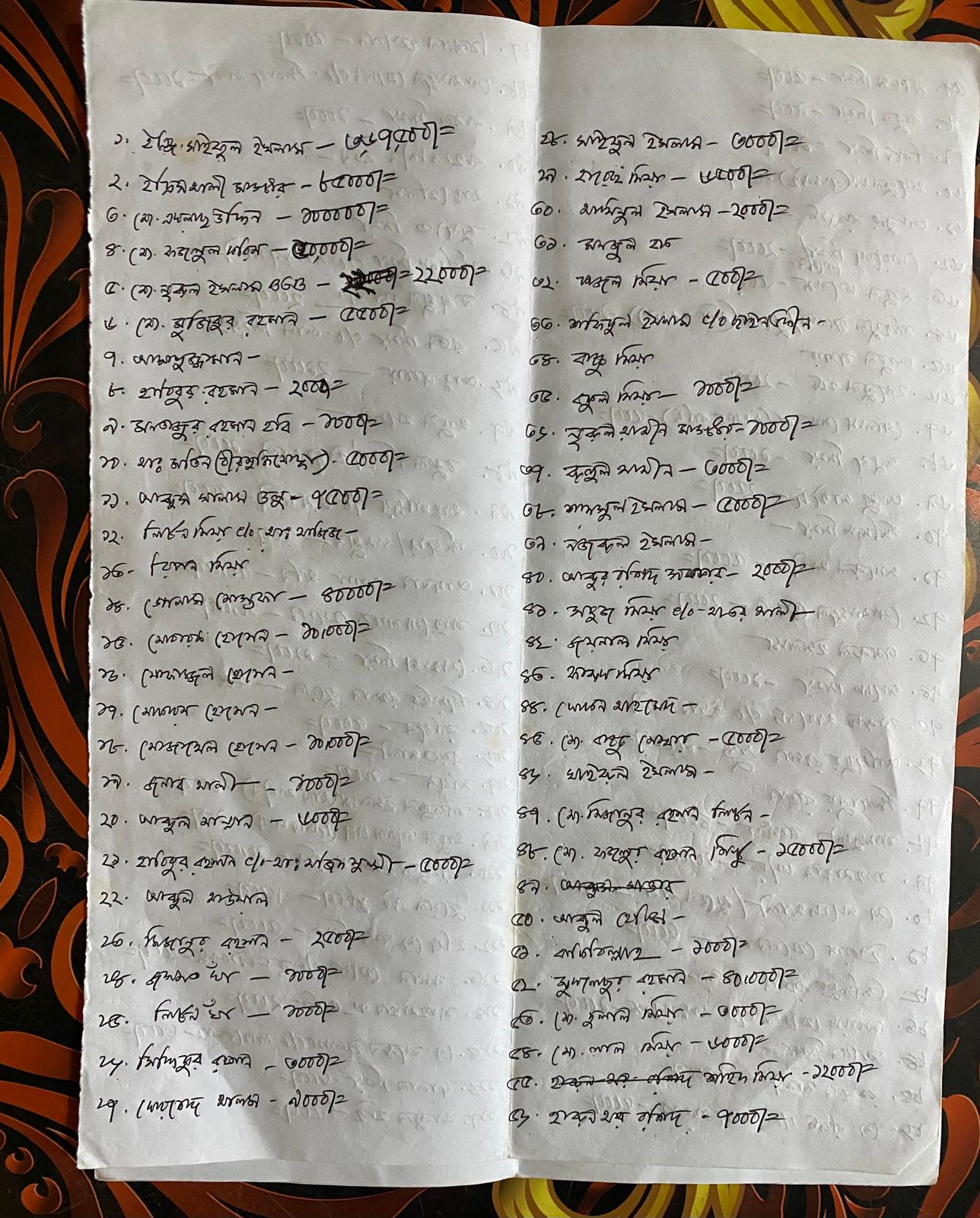 Donors List Page 1